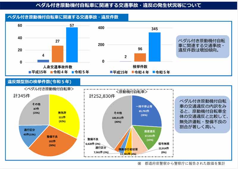 【glafit】二刀流電動バイク「GFR-02」が100台限定の特別価格で販売中！（動画あり） 記事3