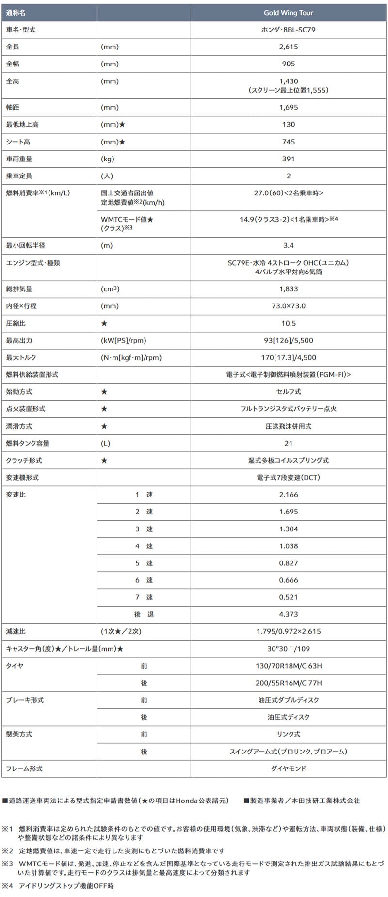 Gold Wing Tour 記事1