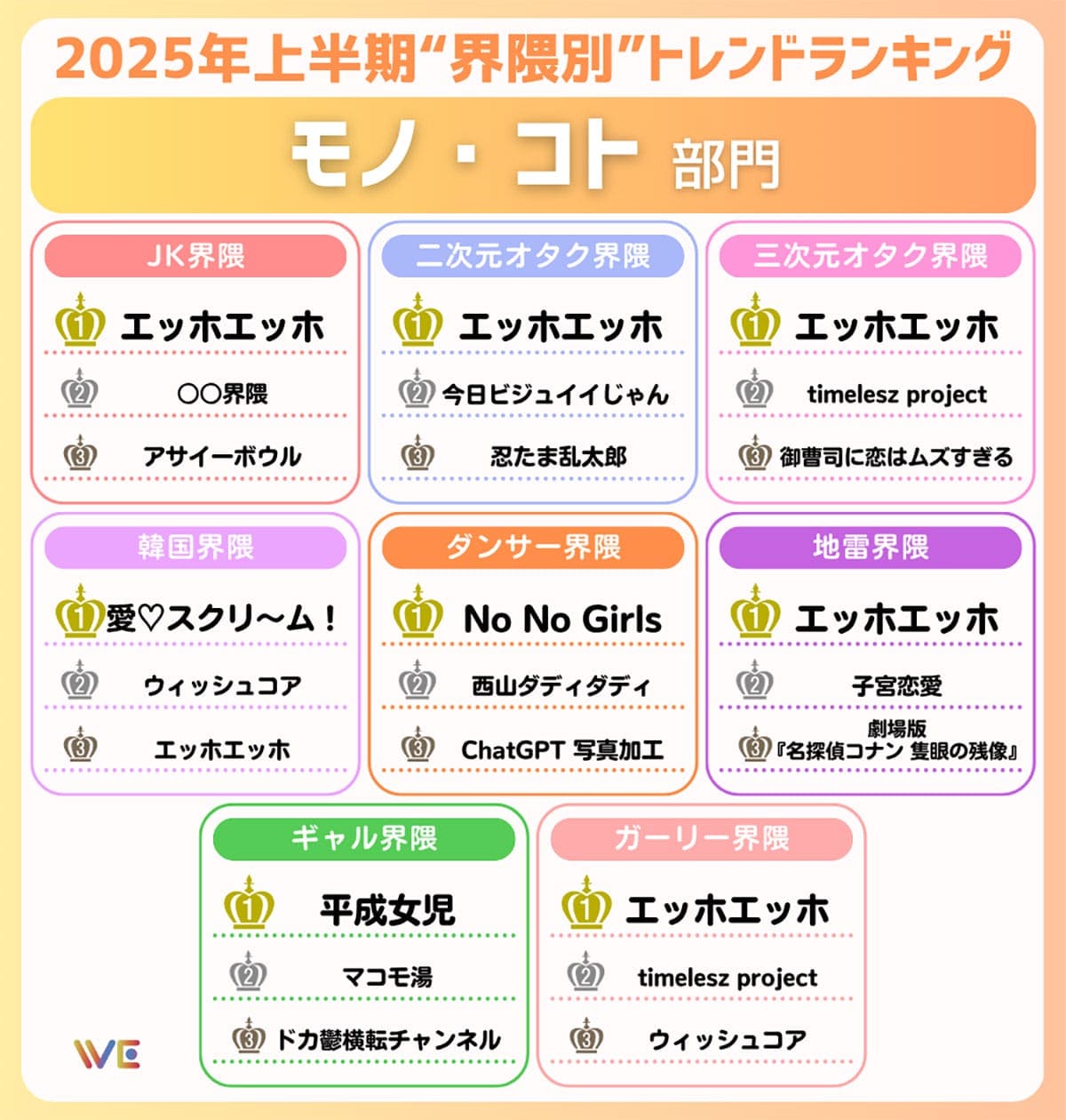 Z世代で話題の「今日ビジュイイじゃん」「エッホエッホ」って何?界隈別ランキング公開の画像2