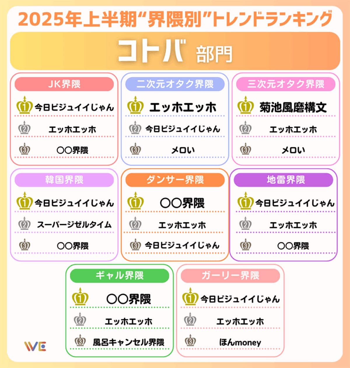 Z世代で話題の「今日ビジュイイじゃん」「エッホエッホ」って何?界隈別ランキング公開の画像3