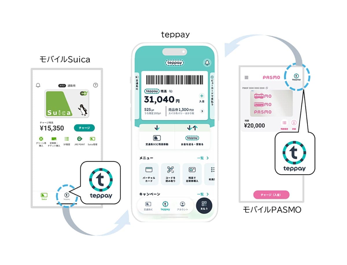 Suica・PASMOのコード決済『teppay(テッペイ)』はPayPayと何が違う?の画像2