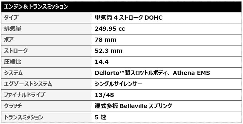 トライアンフから2026年モデル「新型TF