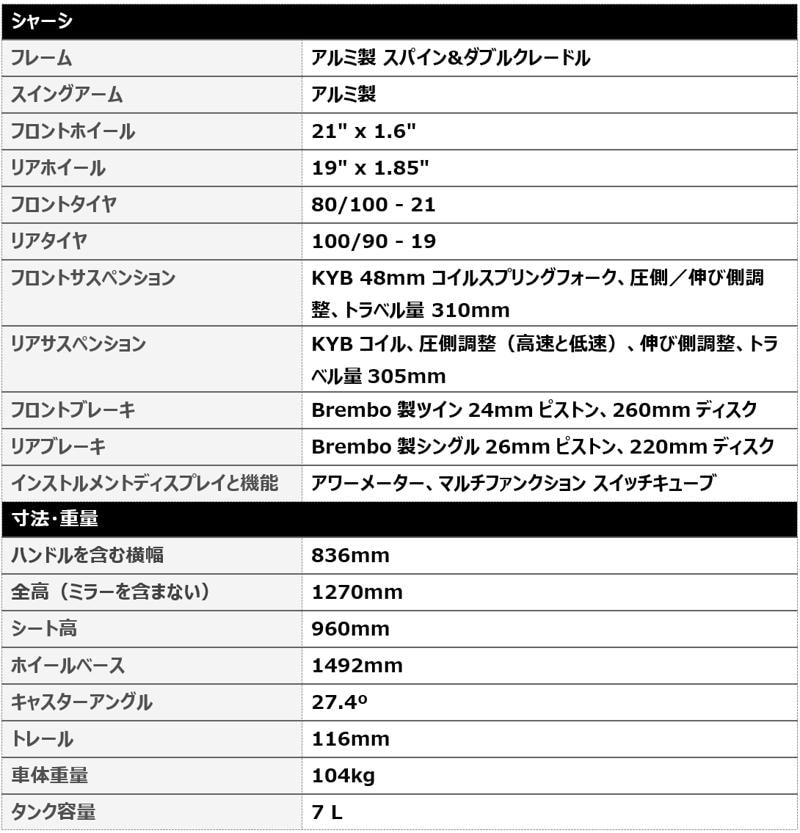 トライアンフから2026年モデル「新型TF