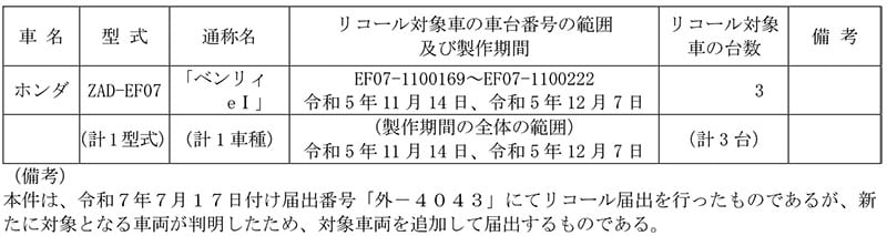 【リコール】ホンダ ベンリィeI 計3台 記事1