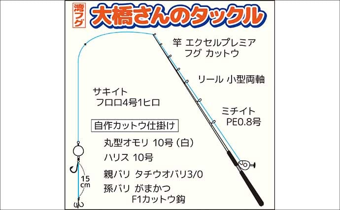 「トラフグ専門船で本命連発！」カットウ釣り初挑戦者もヒットして船中12尾【東京湾・吉野屋】