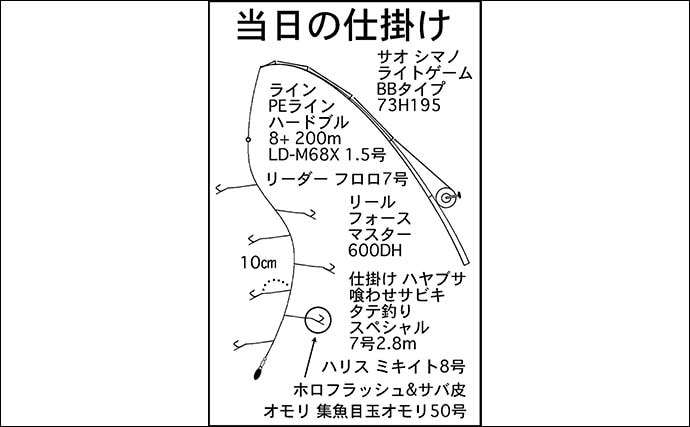 「台風明けの鳥羽沖で多魚種乱舞!」タテ釣りでハマチ&マトウダイ&ウッカリカサゴ好捕【三重】