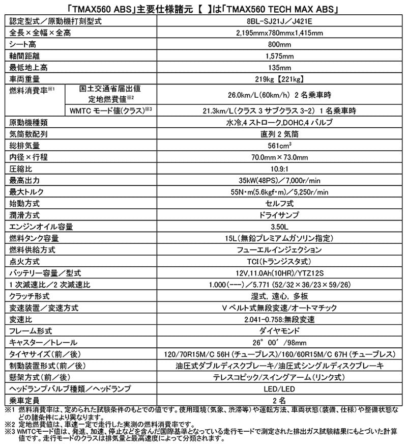 TMAX560 TECH MAX ABS／TMAX560 ABS 記事7