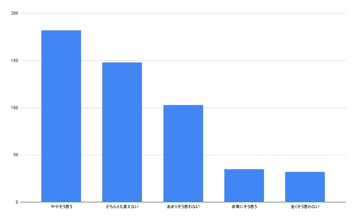 Galaxy S25の購入希望カラー、スタンダードは青系、Ultraはピンクゴールドが人気【ロケホン調べ】の画像6