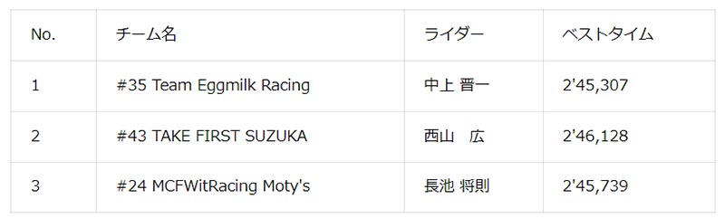 【カワサキ】Ninja ZX-25R のワンメイクレース「2024 Ninja Team Green Cup 第3戦 鈴鹿サーキット」の開催レポートを公開 記事3