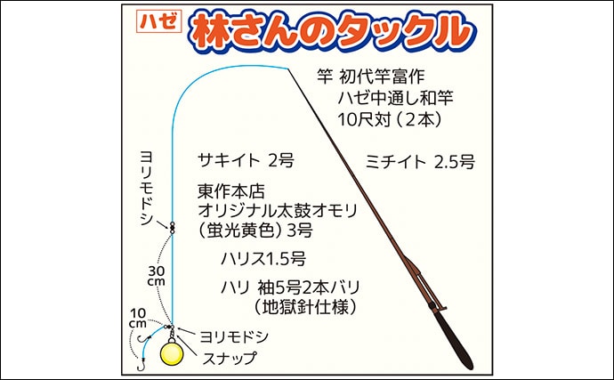 「優勝は圧巻の203匹!」東京湾の船ハゼ釣り大会で束釣り達成者続出【深川冨士見】