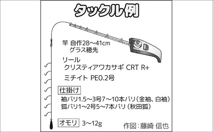 「平均サイズ上々！」西湖のボートワカサギ釣りで12cm級中心に193尾【山梨】