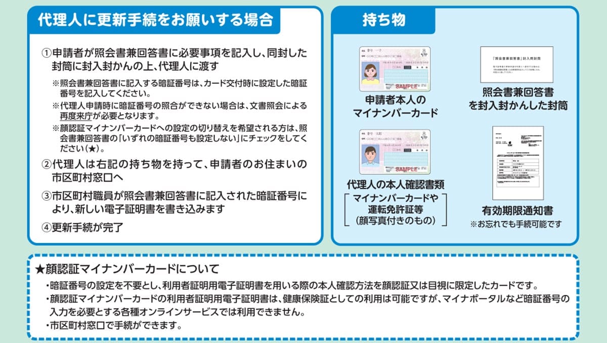 本人が手続きする場合2