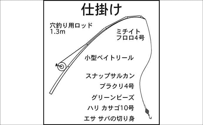 厳冬期の穴釣りで15cm級カサゴ手中【三重】消波ブロック帯を丁寧に攻めて快心の一匹