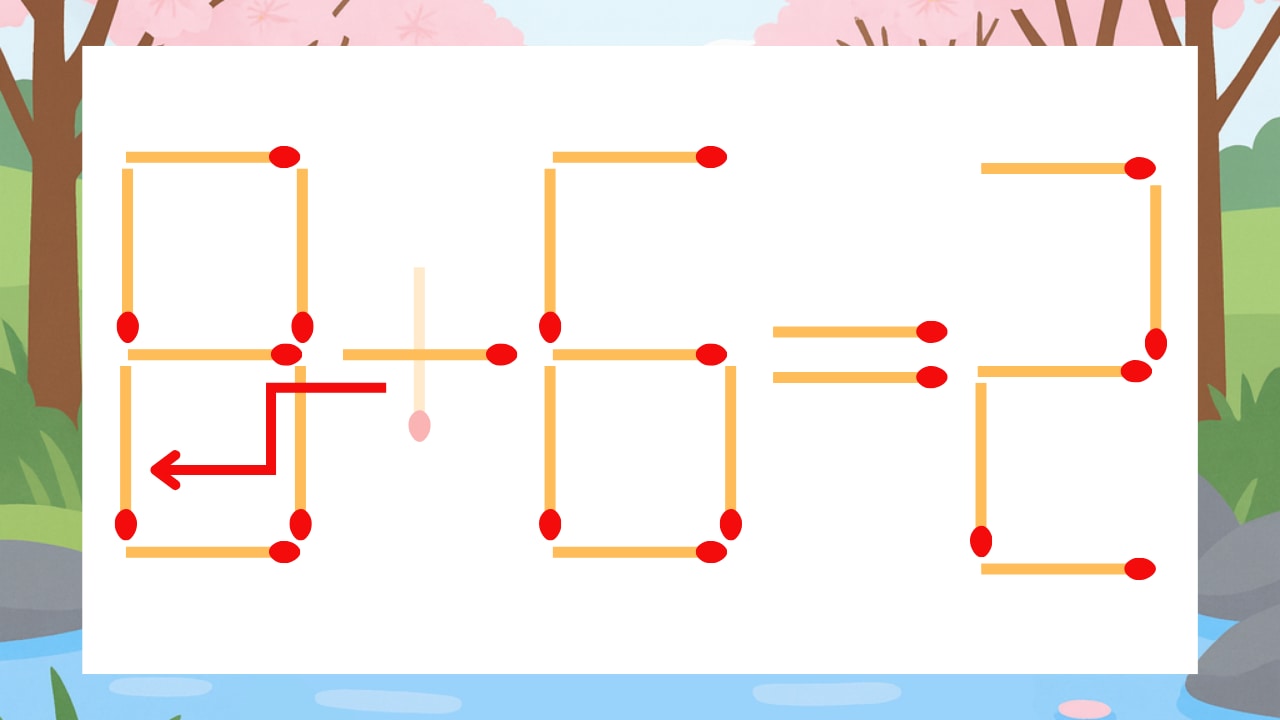 【マッチ棒クイズ】1本だけ動かして正しい式に:9+6=2?の正解画像