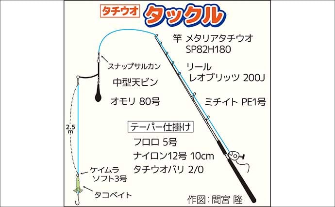 タコベイトを用いたテンビンタチウオ釣りで105cmドラゴン登場！【神奈川】船中トップ27尾の好釣果