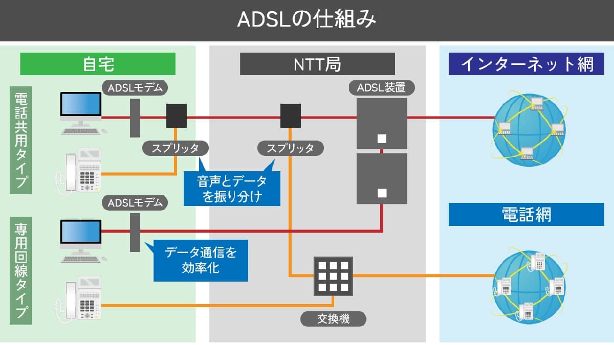 2026年に迫るフレッツ・ADSLの「完全終了」。ADSL終了後はどうすればいい?1