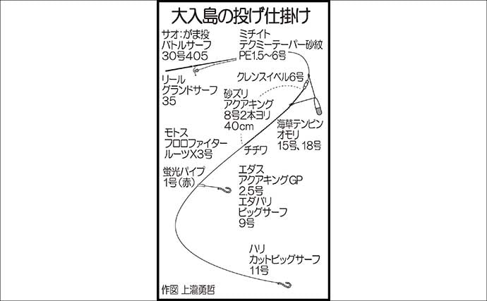 投げカレイ釣りで本命不発も52cm良型マゴチにマダイをキャッチ【大分】