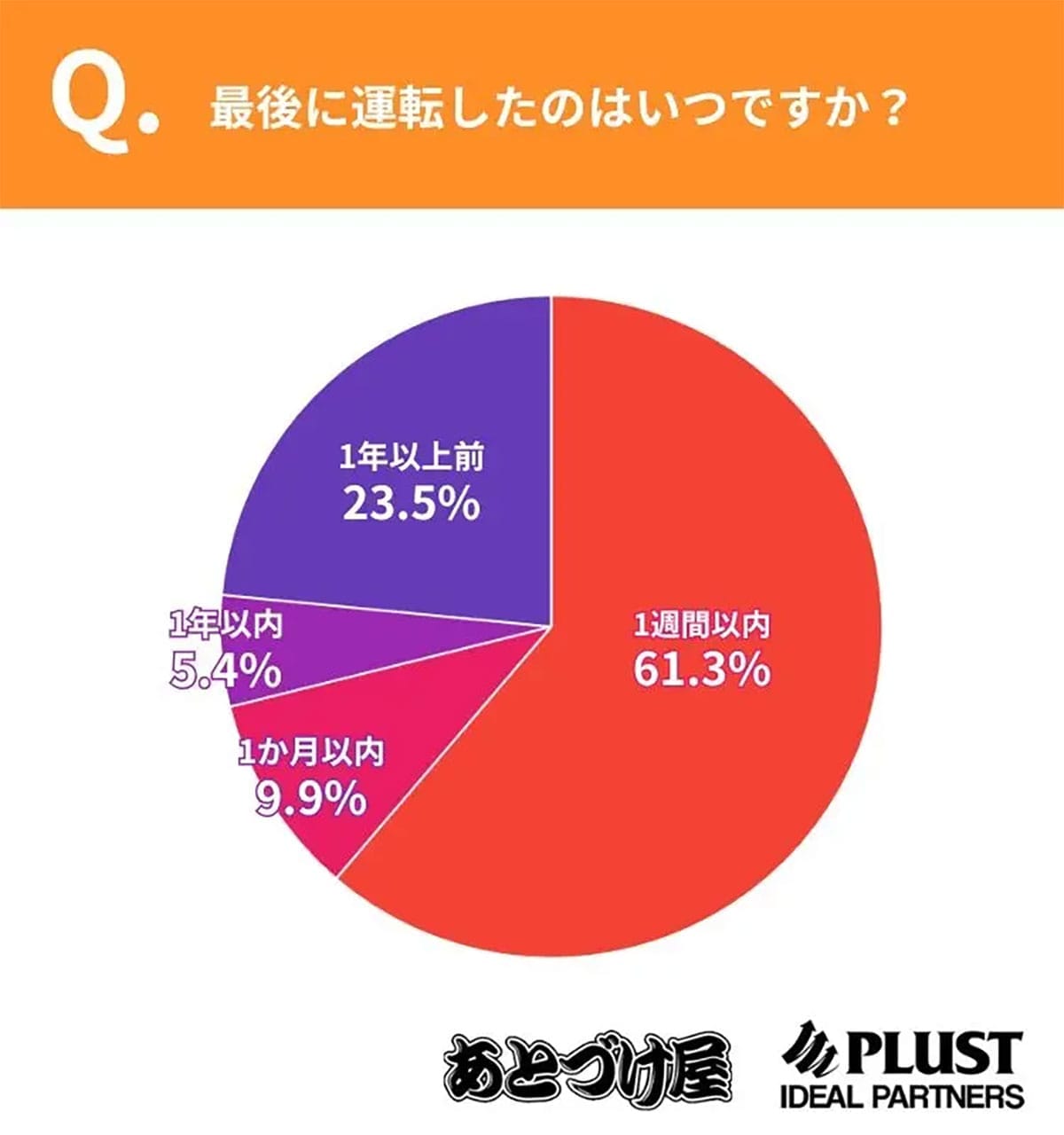スマホが便利すぎる?カーナビ離れが止まらない…主役は“スマホナビ時代”への画像2
