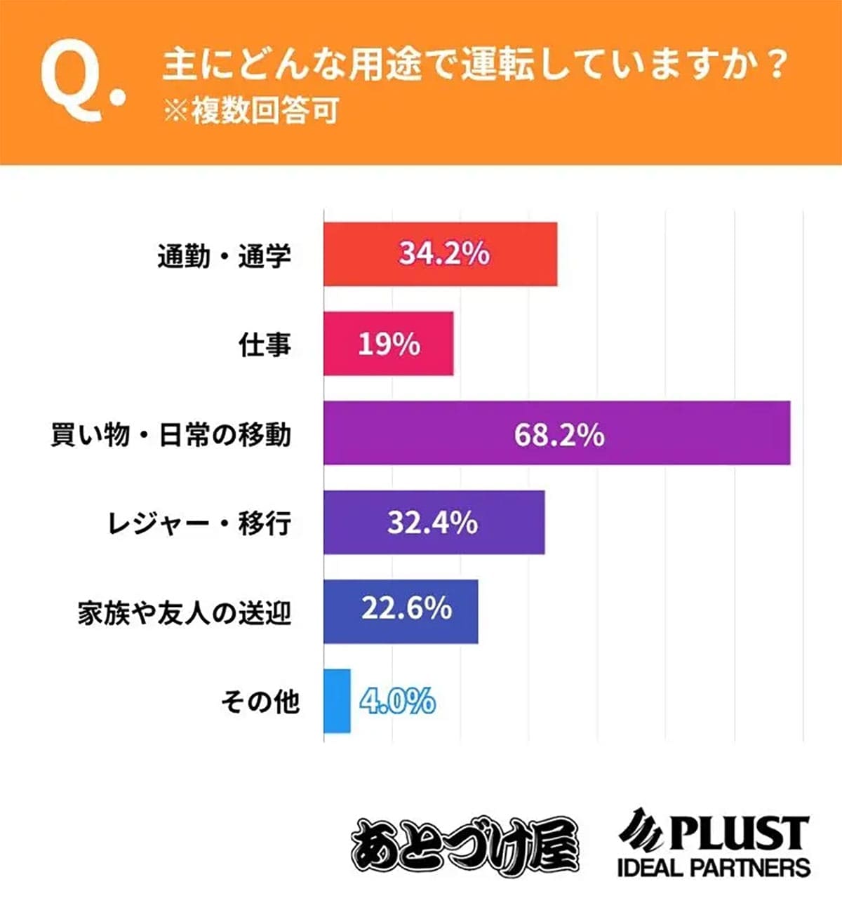 スマホが便利すぎる?カーナビ離れが止まらない…主役は“スマホナビ時代”への画像3
