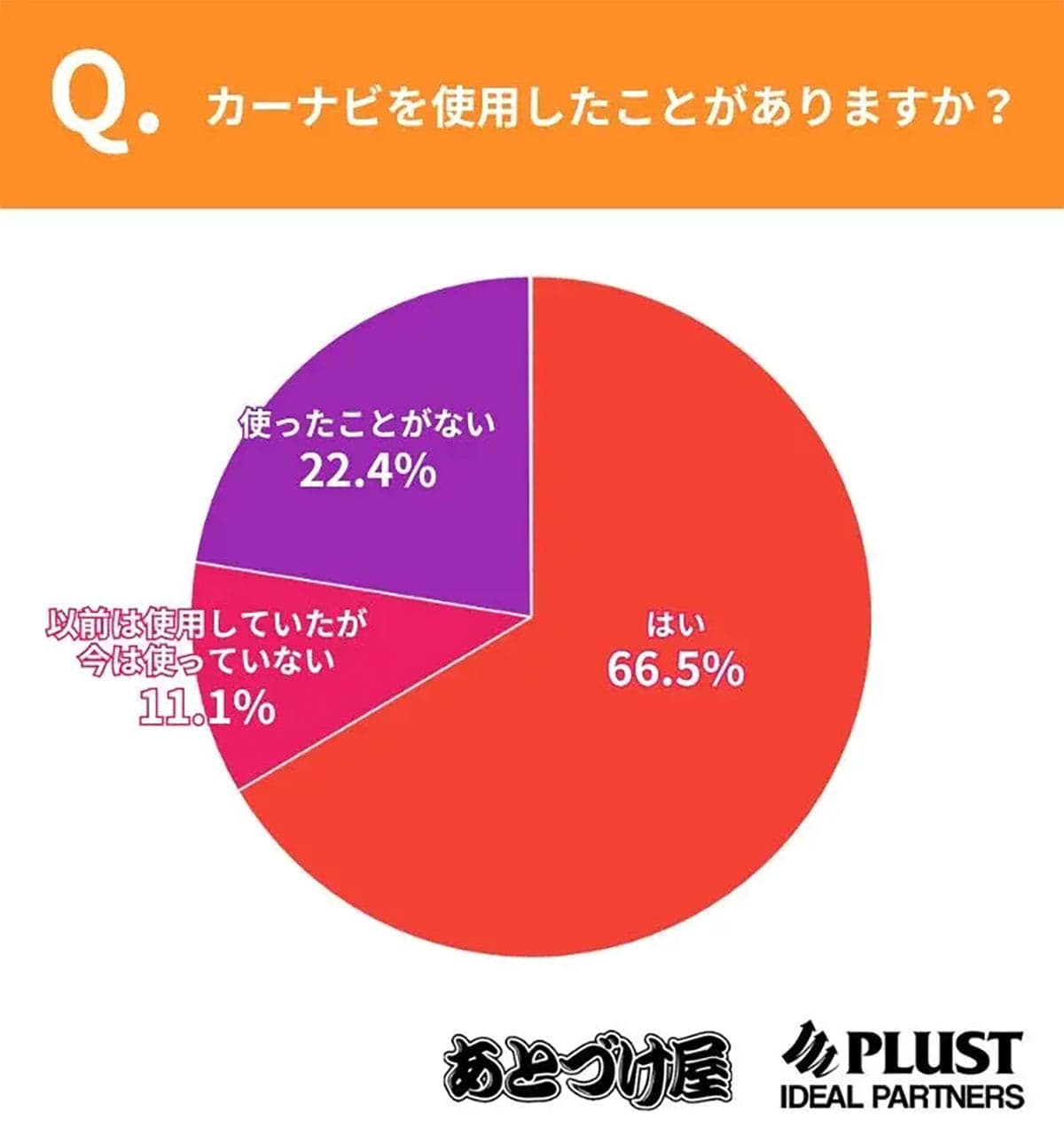 スマホが便利すぎる?カーナビ離れが止まらない…主役は“スマホナビ時代”への画像4