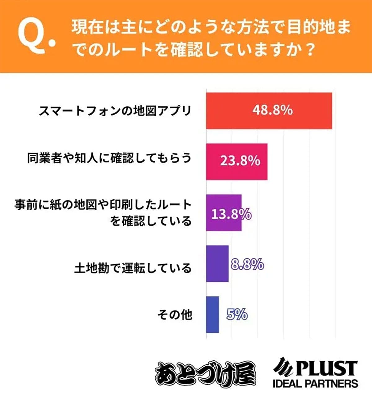 スマホが便利すぎる?カーナビ離れが止まらない…主役は“スマホナビ時代”への画像5