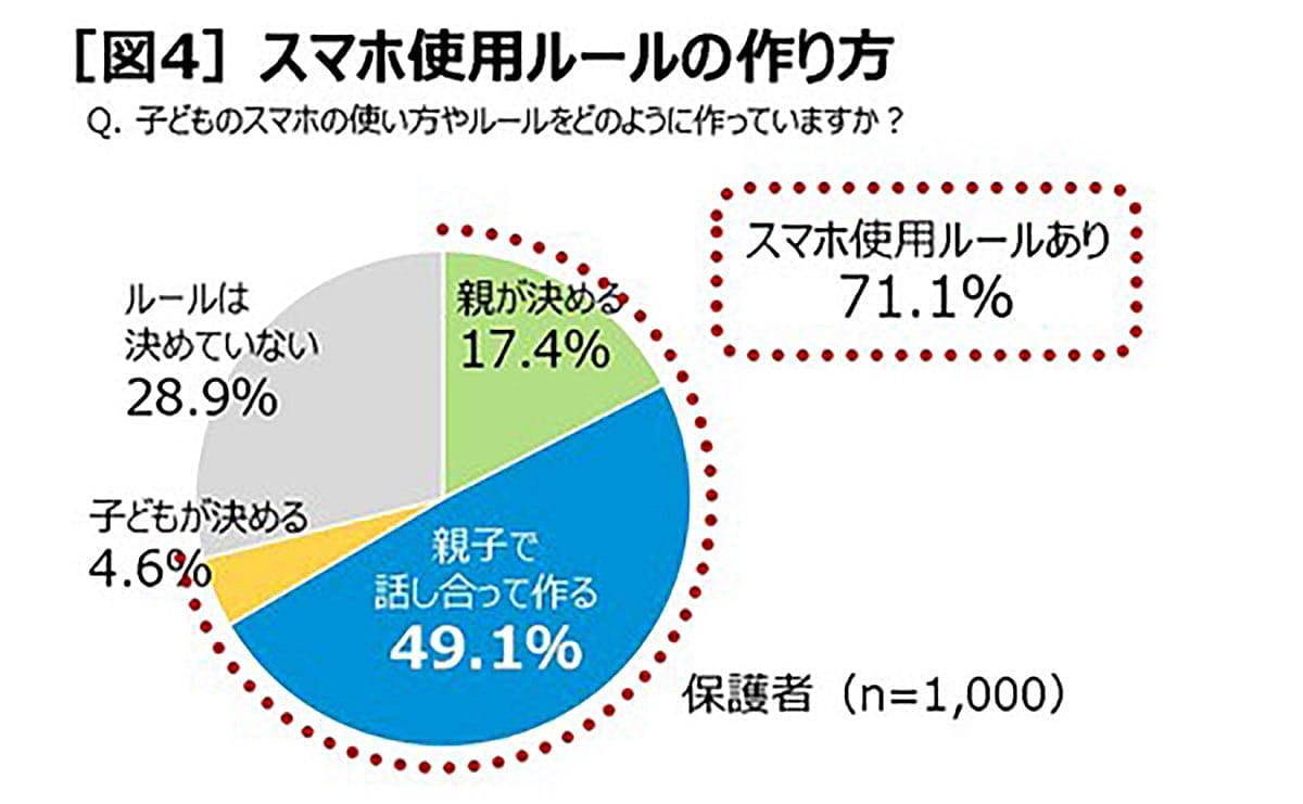 親子の会話を減らすどころか増やす？ スマホがもたらす意外な効果【KDDI調べ】の画像3