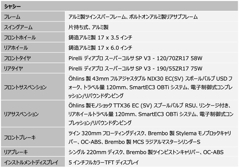 トライアンフから「新型SPEED