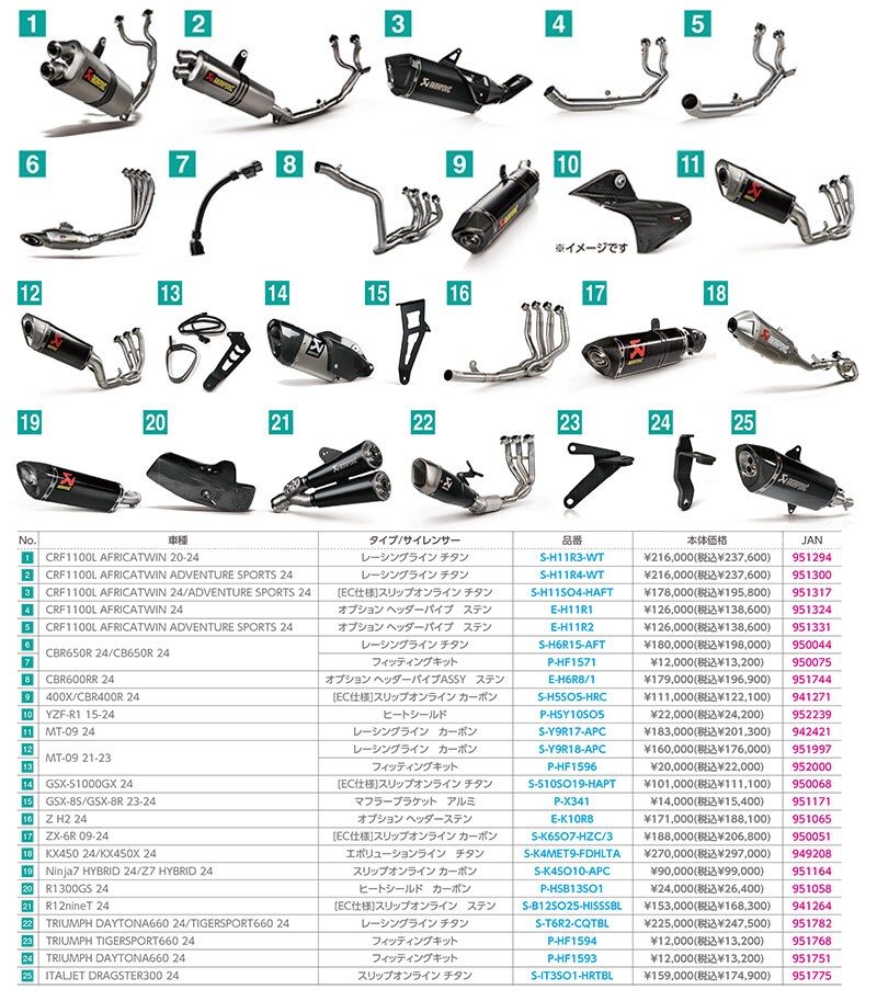 アクラポヴィッチ製「レーシング専用マフラー」新製品が続々登場! アクティブで予約受付中 記事1