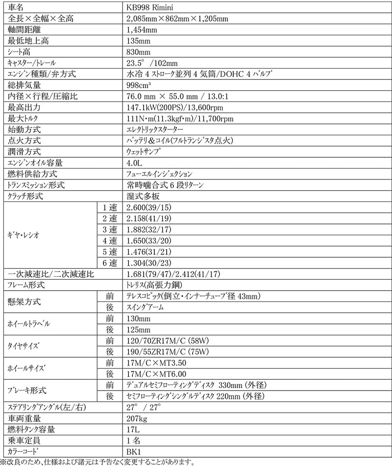 KB998 Rimini 記事1