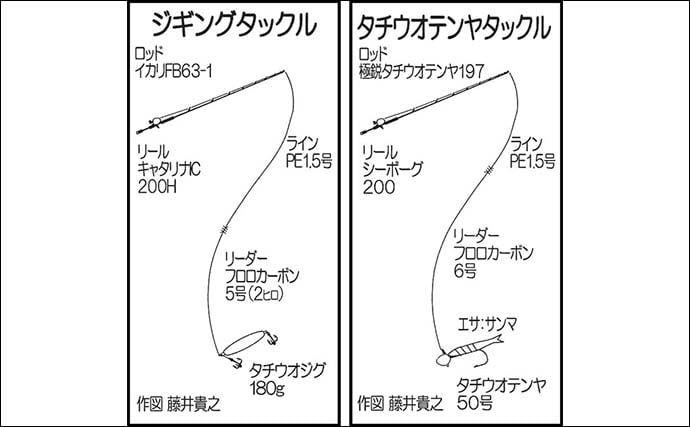 豊後水道エリアの船タチウオ釣りで指幅3〜5本クラスが連発【山口・直穂丸】深場狙いでサイズアップ