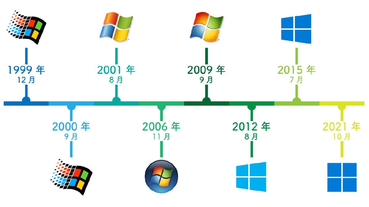 【Windows 10サポート終了】Windows 10はなぜOSとして大成功した?功績を振り返る2