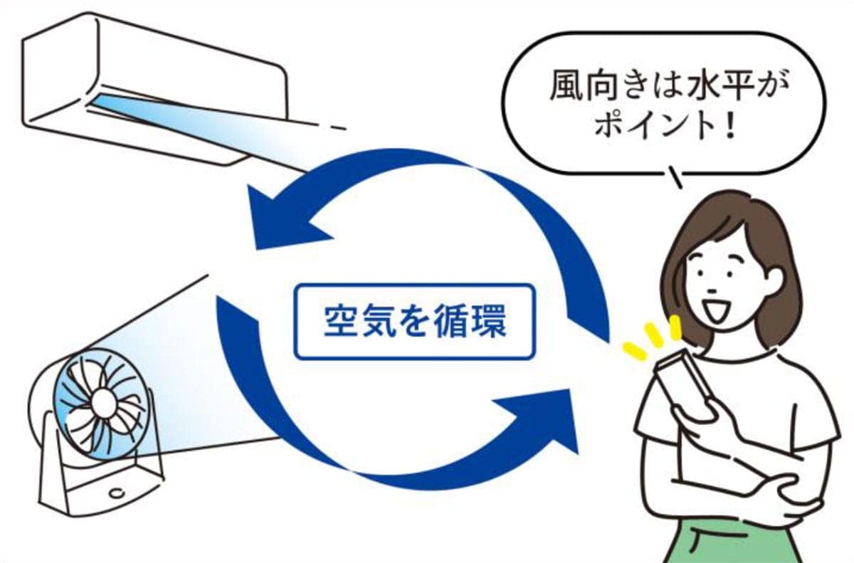 【電気代爆上がり回避】梅雨のエアコン、プロが教える「失敗しない」設定術の画像5