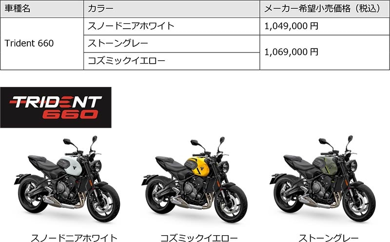 TRIDENT 660／TIGER SPORT 660 記事10