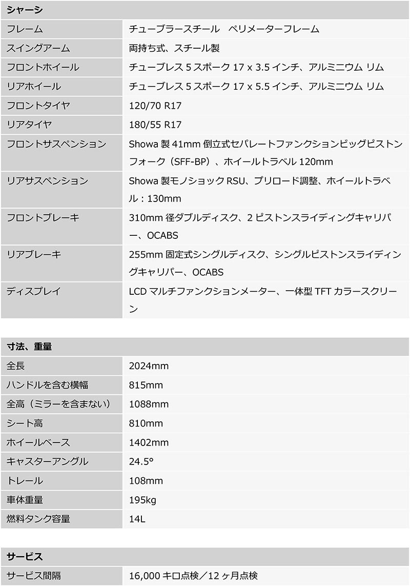 TRIDENT 660／TIGER SPORT 660 記事12