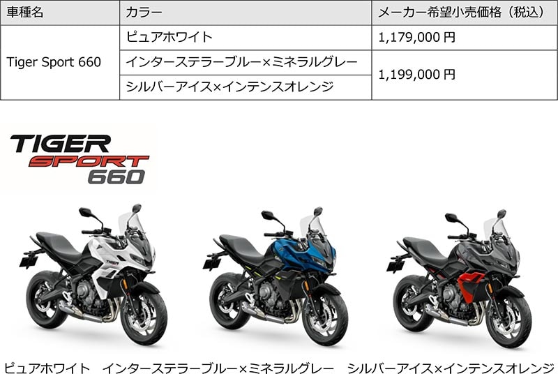 TRIDENT 660／TIGER SPORT 660 記事13