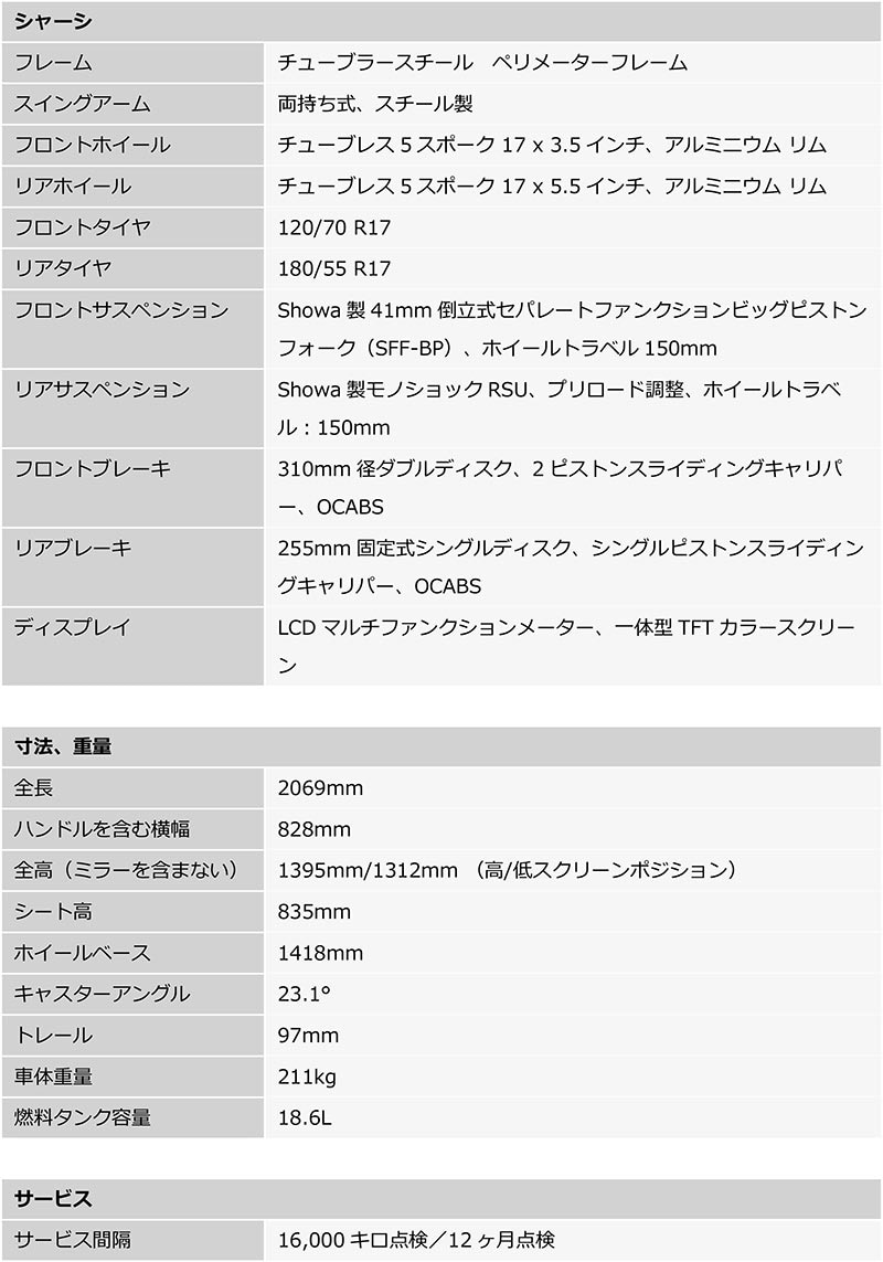 TRIDENT 660／TIGER SPORT 660 記事15