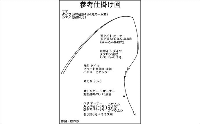 【自然と向き合う渓流釣り入門】日本の伝統エサ釣りを基礎から解説