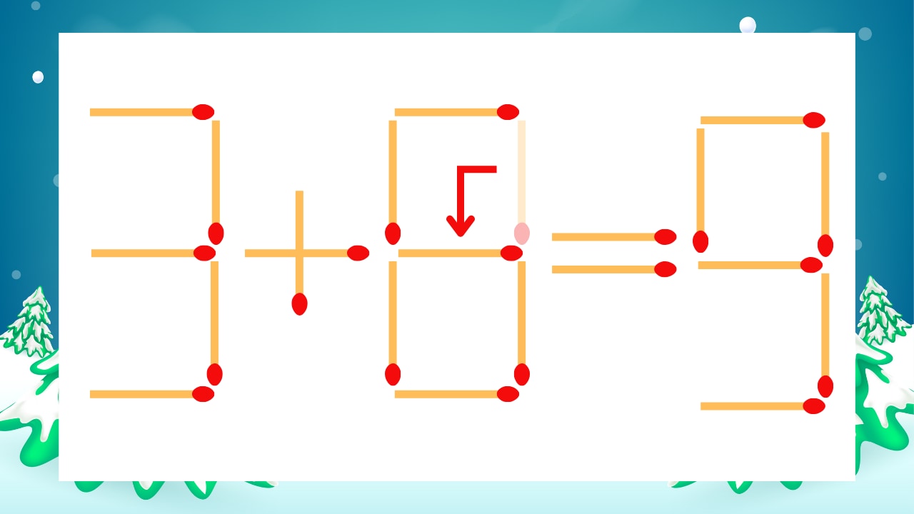 【マッチ棒クイズ】1本だけ動かして正しい式に:3+0=9?の正解画像