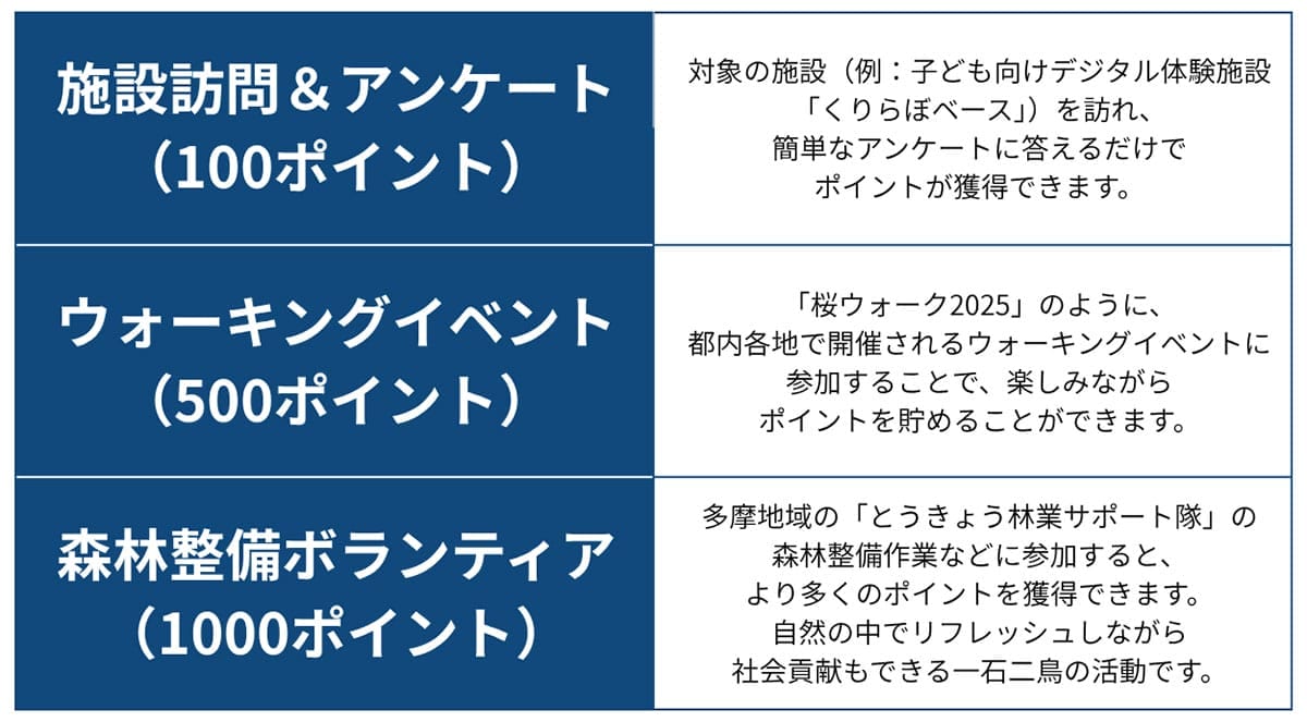 東京ポイントとは1