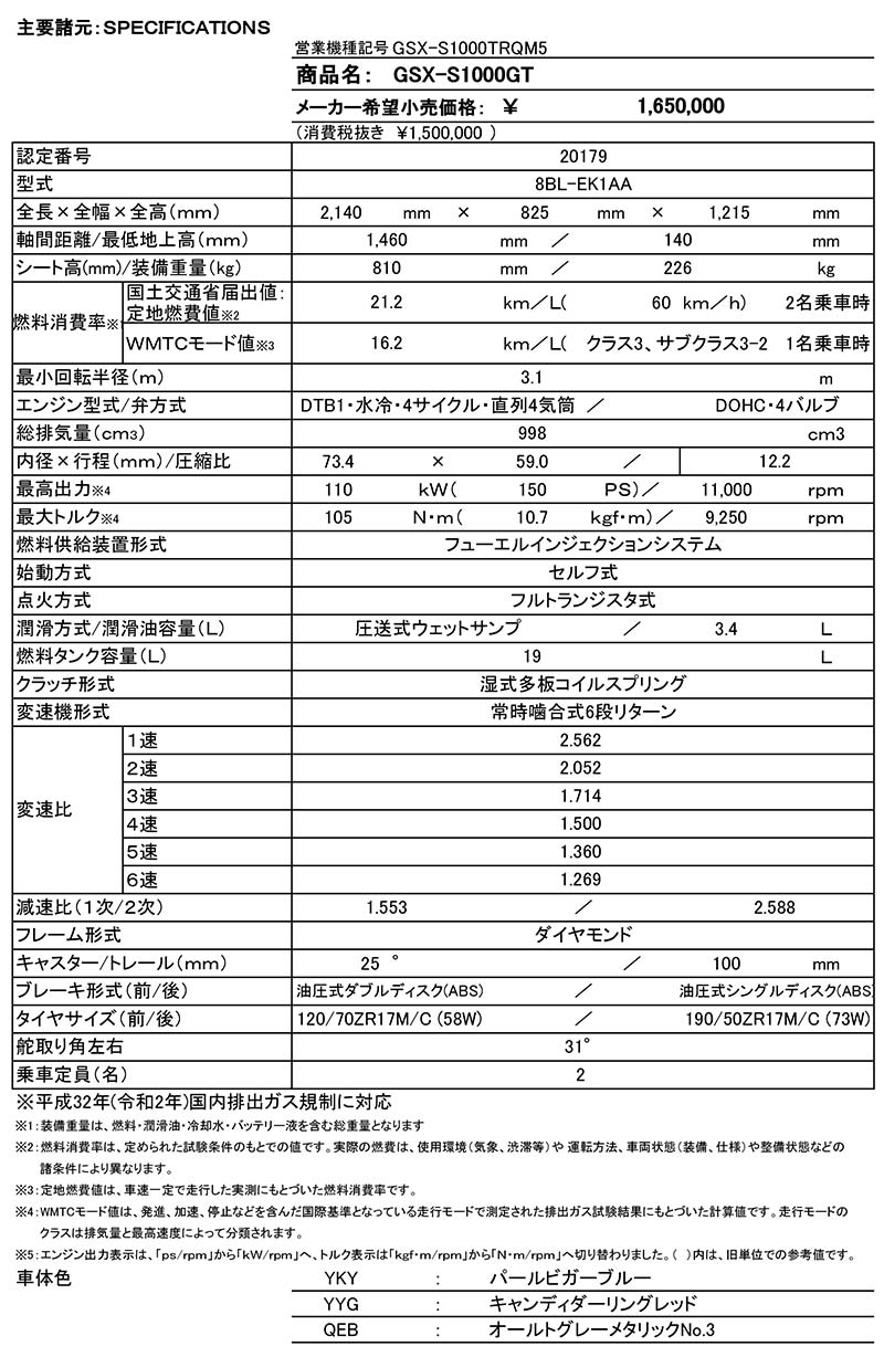 GSX‐S1000GT 記事4