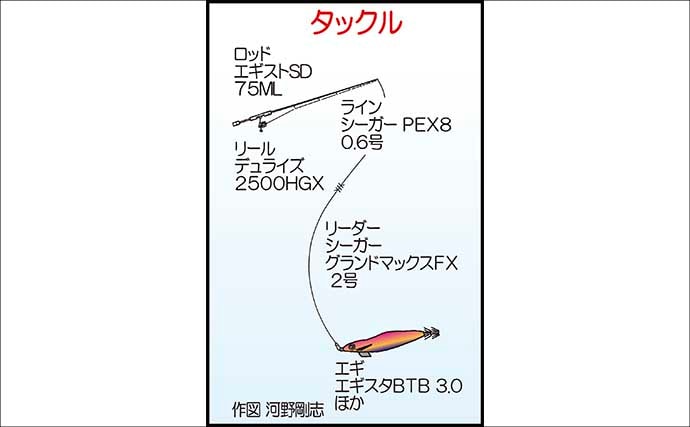 「秋イカシーズン到来!」佐多岬の実釣で学ぶ初心者向けエギング基本講座【鹿児島】