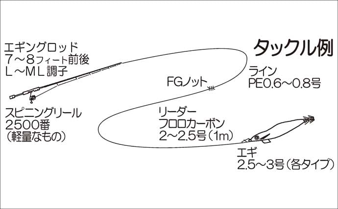 「秋イカシーズン到来!」佐多岬の実釣で学ぶ初心者向けエギング基本講座【鹿児島】
