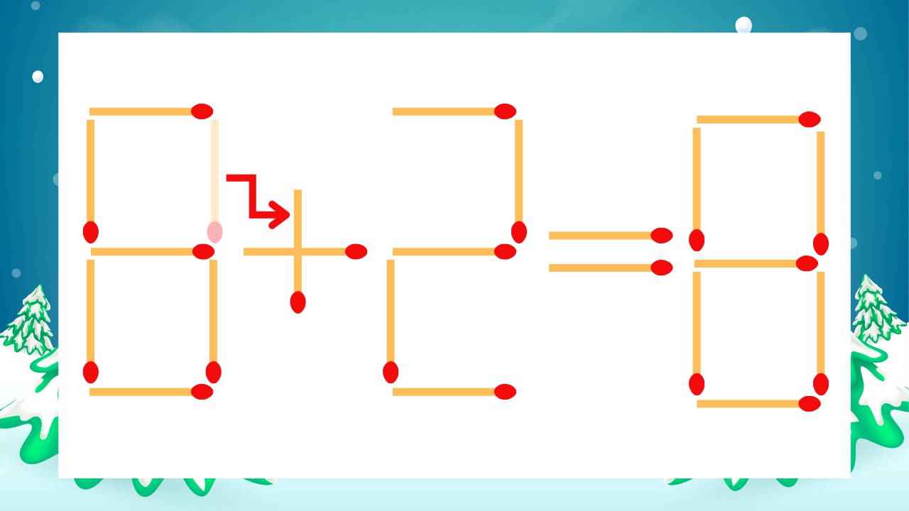 【マッチ棒クイズ】1本だけ動かして正しい式に：8-2=8？の正解画像