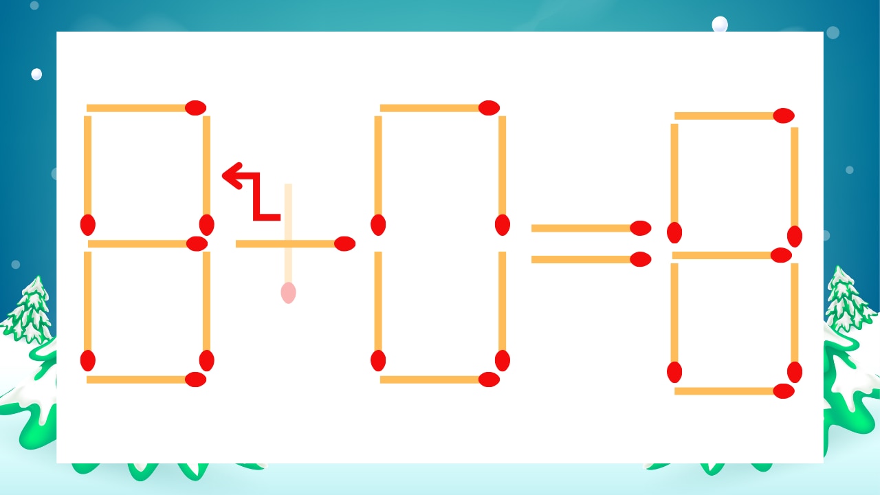 【マッチ棒クイズ】1本だけ動かして正しい式に：6+0=8？の正解画像