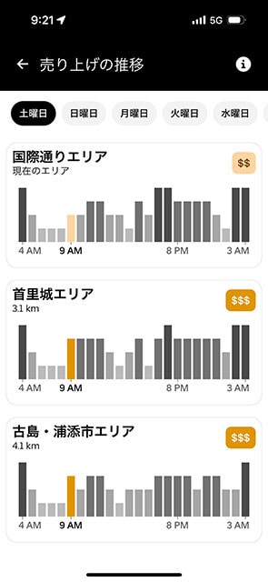 配達員用アプリで確認できる過去の那覇市中心部の注文依頼状況