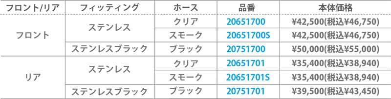 アクティブの「ビルドアライン ブレーキホース」に GSX-8S／R用が登場！ 記事4