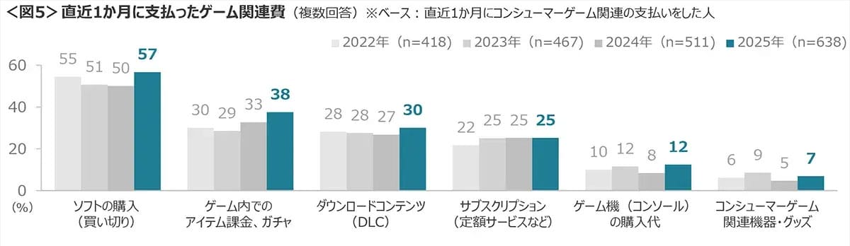 ゲームソフトは“ダウンロード版”が主流に!パッケージ版の時代は終わったのか?の画像4