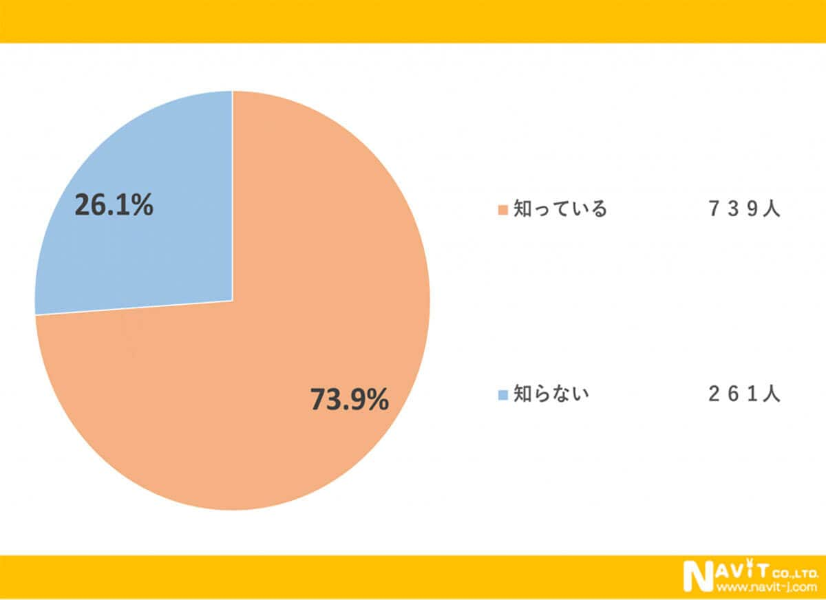 郵便料金が30年ぶりに大幅に値上げされることを知っていますか？