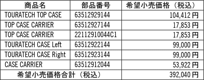 【KTM】21回目の優勝記念！「ダカールパフォーマンスキャンペーン」を3/1まで実施中 記事4