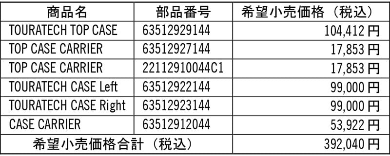【KTM】21回目の優勝記念！「ダカールパフォーマンスキャンペーン」を3/1まで実施中 記事5